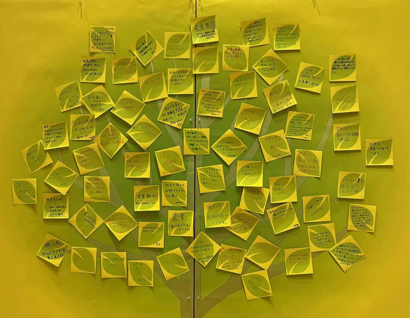 Yellow sticky notes arranged in a tree shape, each containing handwritten messages
